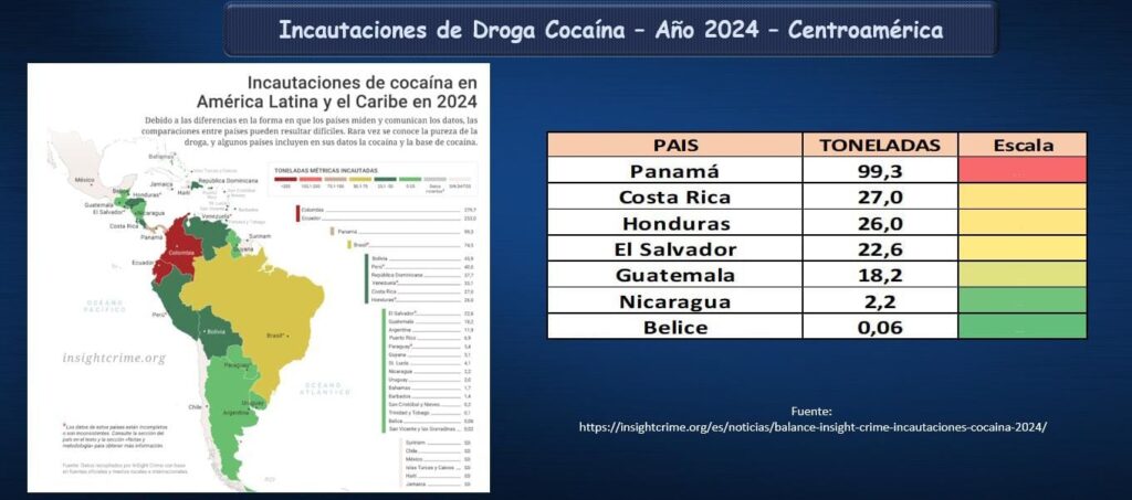 incautaciones de cocaína en Costa Rica
