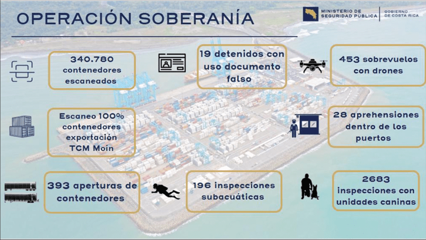 Seguridad Pública 2025: balance de decomisos y delitos