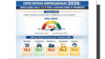 Expectativas empresariales 2026