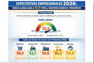 Expectativas empresariales 2026