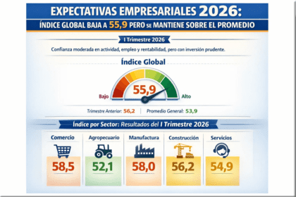 Expectativas empresariales 2026