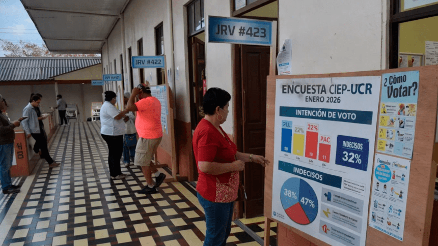 encuesta CIEP-UCR enero 2026 resultados