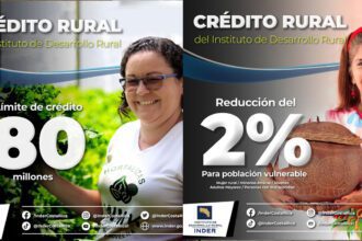 crédito rural, Inder, economía rural, emprendimientos rurales, financiamiento, desarrollo rural, Costa Rica